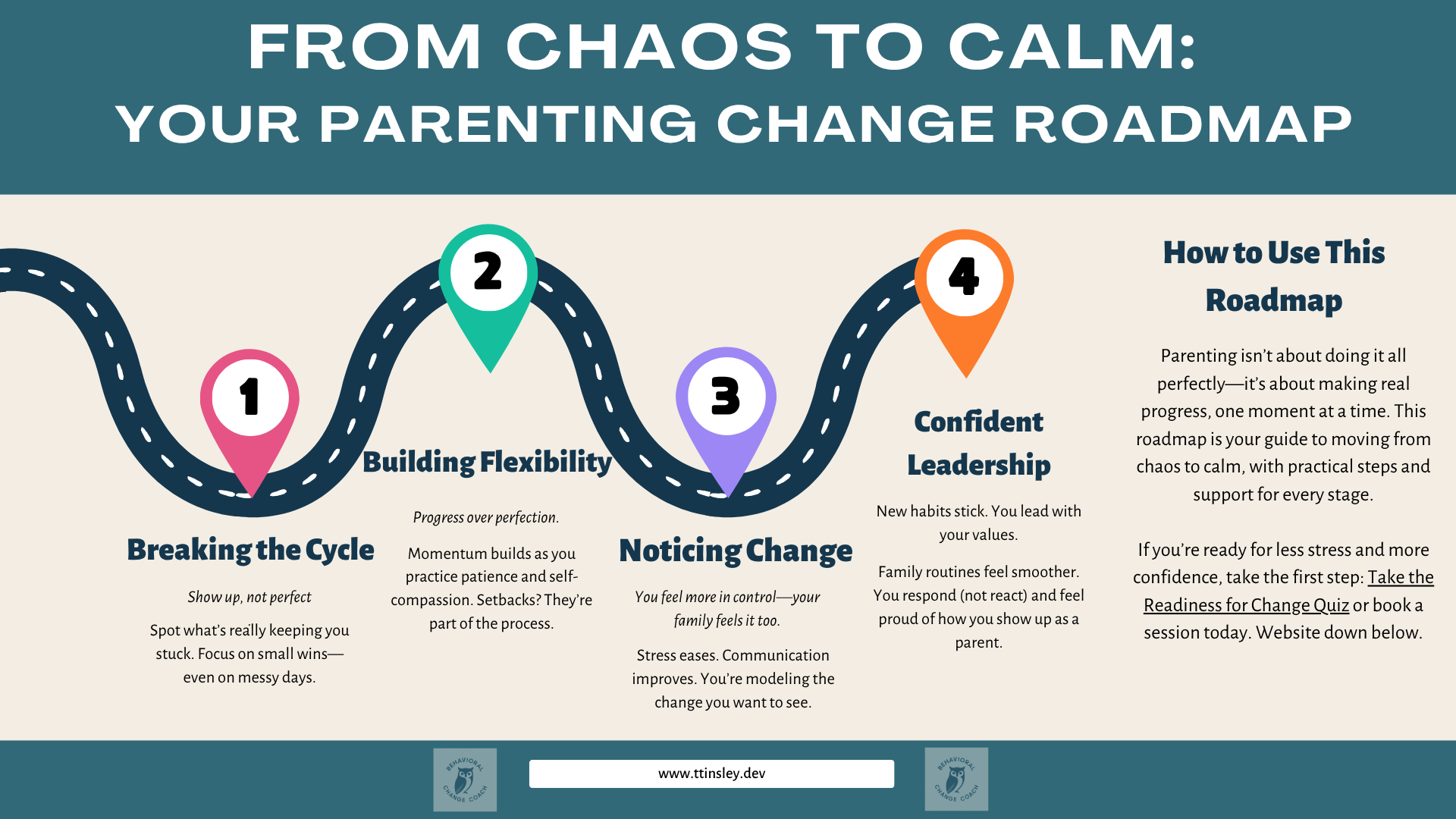 Parents Change Roadmap